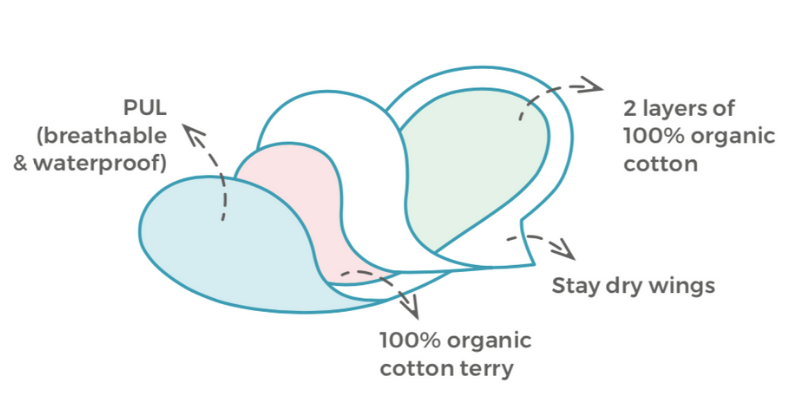 Layers - Sanitary Pads Bamboolik